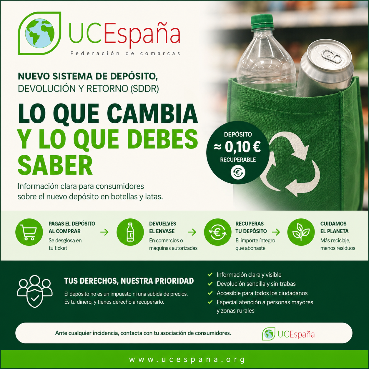 Nuevo sistema de retorno SDDR